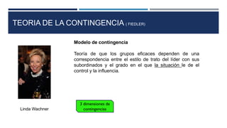 TEORIA DE LA CONTINGENCIA ( FIEDLER)
Modelo de contingencia
Teoría de que los grupos eficaces dependen de una
correspondencia entre el estilo de trato del líder con sus
subordinados y el grado en el que la situación le de el
control y la influencia.
Linda Wachner
3 dimensiones de
contingencias
 