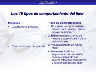 LIDERAZGOLIDERAZGO
Los 10 tipos de comportamiento del líderLos 10 tipos de comportamiento del líder
Prácticas
• Cuestionar el proceso
• Crear una visión compartida
Tipos de Comportamiento
1. Búsqueda de oportunidades
de reto para cambiar, crecer,
innovar o mejorar.
2. Experimentación, toma de
riesgos y aprendizaje a partir
de los errores.
3. Visualización de un futuro
mejor.
4. Alineamiento de los
seguidores con una visión
común vinculando sus
valores,intereses,esperanzas
y sueños con los del líder.
 