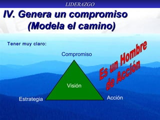 LIDERAZGOLIDERAZGO
IV. Genera un compromisoIV. Genera un compromiso
(Modela el camino)(Modela el camino)
Tener muy claro:
Compromiso
AcciónEstrategia
Visión
 