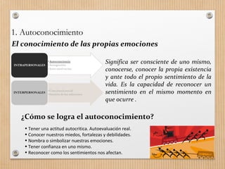 1. Autoconocimiento
El conocimiento de las propias emociones
Significa ser consciente de uno mismo,
conocerse, conocer la propia existencia
y ante todo el propio sentimiento de la
vida. Es la capacidad de reconocer un
sentimiento en el mismo momento en
que ocurre .
• Tener una actitud autocritica. Autoevaluación real.
• Conocer nuestros miedos, fortalezas y debilidades.
• Nombra o simbolizar nuestras emociones.
• Tener confianza en uno mismo.
• Reconocer como los sentimientos nos afectan.
¿Cómo se logra el autoconocimiento?
 