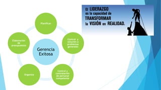 Gerencia
Exitosa
Planificar
Control y
solución a
problemas
generales
Control y
contratación
de personal
competente
Organiza
Elaboración
de
presupuestos
 