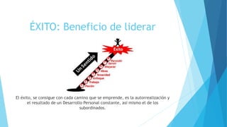 ÉXITO: Beneficio de liderar
El éxito, se consigue con cada camino que se emprende, es la autorrealización y
el resultado de un Desarrollo Personal constante, así mismo el de los
subordinados.
 