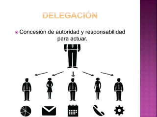  Concesión de autoridad y responsabilidad
para actuar.
 