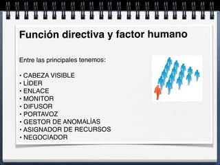 Función directiva y factor humano
Entre las principales tenemos:
• CABEZA VISIBLE
• LÍDER
• ENLACE
• MONITOR
• DIFUSOR
• PORTAVOZ
• GESTOR DE ANOMALÍAS
• ASIGNADOR DE RECURSOS
• NEGOCIADOR
 