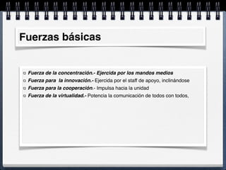 Fuerzas básicas
Fuerza de la concentración.- Ejercida por los mandos medios
Fuerza para la innovación.- Ejercida por el staff de apoyo, inclinándose
Fuerza para la cooperación.- Impulsa hacia la unidad
Fuerza de la virtualidad.- Potencia la comunicación de todos con todos,
 