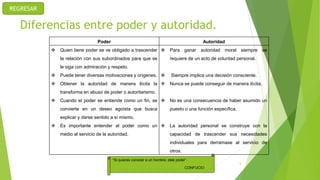 Diferencias entre poder y autoridad.
5
Poder Autoridad
 Quien tiene poder se ve obligado a trascender
la relación con sus subordinados para que se
le siga con admiración y respeto.
 Puede tener diversas motivaciones y orígenes.
 Obtener la autoridad de manera ilícita la
transforma en abuso de poder o autoritarismo.
 Cuando el poder se entiende como un fin, se
convierte en un deseo egoísta que busca
explicar y darse sentido a sí mismo.
 Es importante entender al poder como un
medio al servicio de la autoridad.
 Para ganar autoridad moral siempre se
requiere de un acto de voluntad personal.
 Siempre implica una decisión consciente.
 Nunca se puede conseguir de manera ilícita.
 No es una consecuencia de haber asumido un
puesto o una función específica.
 La autoridad personal se construye con la
capacidad de trascender sus necesidades
individuales para derramase al servicio de
otros.
“Si quieres conocer a un hombre, dale poder”.
CONFUCIO
REGRESAR
 