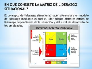 EN QUE CONSISTE LA MATRIZ DE LIDERAZGO
SITUACIONAL?
El concepto de liderazgo situacional hace referencia a un modelo
de liderazgo mediante el cual el líder adopta distintos estilos de
liderazgo dependiendo de la situación y del nivel de desarrollo de
los empleados.
 