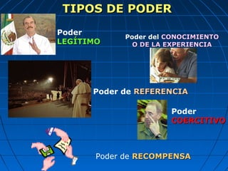 TIPOS DE PODERTIPOS DE PODER
Poder
LEGÍTIMOLEGÍTIMO
Poder del CONOCIMIENTOCONOCIMIENTO
O DE LA EXPERIENCIAO DE LA EXPERIENCIA
Poder de REFERENCIAREFERENCIA
Poder
COERCITIVOCOERCITIVO
Poder de RECOMPENSARECOMPENSA
 