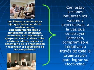 Los líderes, a través de suLos líderes, a través de su
ejemplo, deben servir deejemplo, deben servir de
modelo con sumodelo con su
comportamiento ético ycomportamiento ético y
congruente, al involucrar,congruente, al involucrar,
comunicar, dar asistencia ycomunicar, dar asistencia y
apoyo, así como al desarrollarapoyo, así como al desarrollar
a futuros líderes, revisar ela futuros líderes, revisar el
desempeño de la organizacióndesempeño de la organización
y reconocer el desempeño dey reconocer el desempeño de
sus compañeros.sus compañeros.
Con estas
acciones
refuerzan los
valores y
expectativas, a
la vez que
construyen
liderazgo,
compromiso e
iniciativas a
través de toda la
organización
para lograr su
efectividad.
 