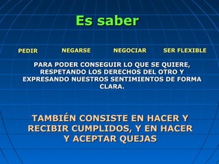 Es saberEs saber
PEDIRPEDIR NEGARSENEGARSE NEGOCIARNEGOCIAR SER FLEXIBLESER FLEXIBLE
PARA PODER CONSEGUIR LO QUE SE QUIERE,PARA PODER CONSEGUIR LO QUE SE QUIERE,
RESPETANDO LOS DERECHOS DEL OTRO YRESPETANDO LOS DERECHOS DEL OTRO Y
EXPRESANDO NUESTROS SENTIMIENTOS DE FORMAEXPRESANDO NUESTROS SENTIMIENTOS DE FORMA
CLARA.CLARA.
TAMBIÉN CONSISTE EN HACER YTAMBIÉN CONSISTE EN HACER Y
RECIBIR CUMPLIDOS, Y EN HACERRECIBIR CUMPLIDOS, Y EN HACER
Y ACEPTAR QUEJASY ACEPTAR QUEJAS
 