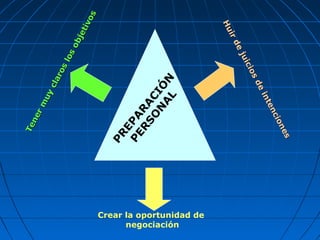PR
EPA
R
A
CIÓ
N
PER
SO
N
A
L
Tenerm
uyclaroslosobjetivos
Tenerm
uyclaroslosobjetivos
Huirdejuiciosdeintenciones
Huirdejuiciosdeintenciones
Crear la oportunidad de
negociación
 