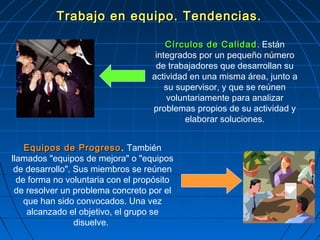 Trabajo en equipo. Tendencias.Trabajo en equipo. Tendencias.
Círculos de CalidadCírculos de Calidad. Están
integrados por un pequeño número
de trabajadores que desarrollan su
actividad en una misma área, junto a
su supervisor, y que se reúnen
voluntariamente para analizar
problemas propios de su actividad y
elaborar soluciones.
Equipos de ProgresoEquipos de Progreso. También
llamados "equipos de mejora" o "equipos
de desarrollo". Sus miembros se reúnen
de forma no voluntaria con el propósito
de resolver un problema concreto por el
que han sido convocados. Una vez
alcanzado el objetivo, el grupo se
disuelve.
 