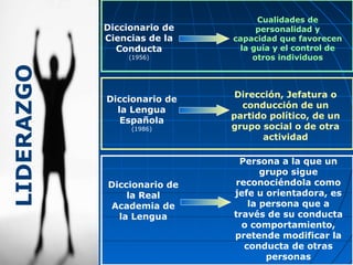 Diccionario de
Ciencias de la
Conducta
(1956)
Cualidades de
personalidad y
capacidad que favorecen
la guía y el control de
otros individuos
Diccionario de
la Lengua
Española
(1986)
Dirección, Jefatura o
conducción de un
partido político, de un
grupo social o de otra
actividad
Diccionario de
la Real
Academia de
la Lengua
Persona a la que un
grupo sigue
reconociéndola como
jefe u orientadora, es
la persona que a
través de su conducta
o comportamiento,
pretende modificar la
conducta de otras
personas
LIDERAZGO
 