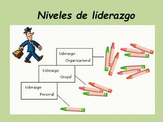 Niveles de liderazgo
 