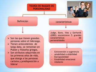 TEORÍA DE RASGOS DE
PERSONALIDAD
Definición características
 Son las que tienen grandes
personas sobre el liderazgo.
 Tienen antecedentes de
larga data, se remontan en
Platón y filósofos griegos.
 Son atributos adquiridos en
los primeros años de vida,
que otorga a las personas
carisma y predisposición a
liderar
- Extraversión o sugerencia
- amabilidad o afabilidad
- Escrupulosidad
- Estabilidad emocional
- intelecto
Judge, Buno, Ilies y Gerhardt
(2002) encontraron 5 grandes
caracteristicas de
personalidades
 
