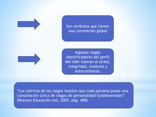 Son atributos que tienen
una correlación global
Algunos rasgos
identificadores del perfil
del líder toleran al stress,
integridad, madurez y
autoconfianza.
“Los teóricos de los rasgos insisten que cada persona posee una
constelación única de rasgos de personalidad fundamentales”
(Pearson Educación.net, 2005, pág. 408)
 