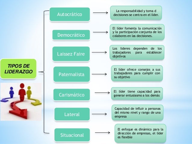 TEORIAS DE LIDERAZGO