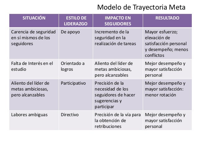 Liderazgo
