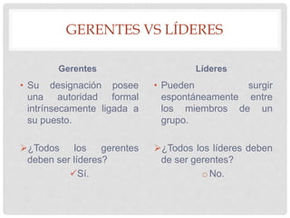 GERENTES VS LÍDERES
Gerentes
• Su designación posee
una autoridad formal
intrínsecamente ligada a
su puesto.
¿Todos los gerentes
deben ser líderes?
Sí.
Líderes
• Pueden surgir
espontáneamente entre
los miembros de un
grupo.
¿Todos los líderes deben
de ser gerentes?
oNo.
 