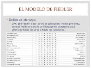EL MODELO DE FIEDLER
• Estilos de liderazgo:
• LPC de Fiedler: o test sobre el compañero menos preferido,
permite medir si el estilo de liderazgo de la persona está
orientado hacia las tares o hacia las relaciones.
 