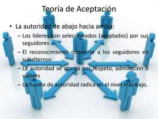 Teoría de Aceptación
• La autoridad de abajo hacia arriba:
– Los líderes son seleccionados (aceptados) por sus
seguidores
– El reconocimiento convierte a los seguidores en
subalternos
– La autoridad se otorga por respeto, admiración o
valores
– La fuente de autoridad radica en el nivel más bajo.
 