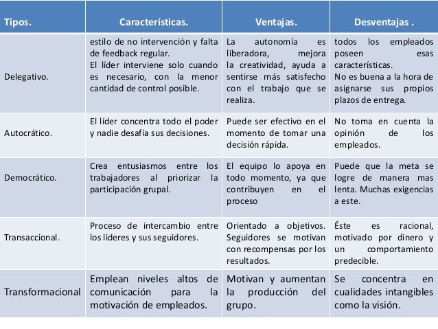 Ventajas Y Desventajas Del Liderazgo Estudiar - Ponasa