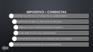 IMPOSITIVO – CONDUCTAS
Controla muy de cerca el trabajo de sus colaboradores.
Espera que se sigan sus directrices sin discusión.
Utiliza en mayor medida el feedback negativo.
Suele exigir mucho a los colaboradores.
Normalmente actúa más con individuos que con equipos.
Suele hacer personalmente las cosas importantes.
 