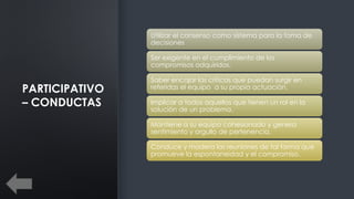 PARTICIPATIVO
– CONDUCTAS
Utilizar el consenso como sistema para la toma de
decisiones
Ser exigente en el cumplimiento de los
compromisos adquiridos.
Saber encajar las criticas que puedan surgir en
referidas el equipo a su propia actuación.
Implicar a todos aquellos que tienen un rol en la
solución de un problema.
Mantiene a su equipo cohesionado y genera
sentimiento y orgullo de pertenencia.
Conduce y modera las reuniones de tal forma que
promueve la espontaneidad y el compromiso.
 