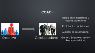 COACH
Incide en el desarrollo y
mejora profesional
Explotar las cualidades
Mejorar el desempeño
Genera Empowerment y
Responsabilidad
Directivo Colaboradores
 