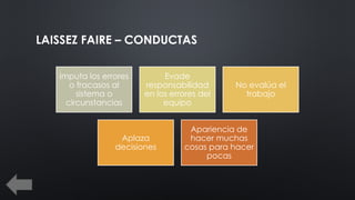 LAISSEZ FAIRE – CONDUCTAS
Imputa los errores
o fracasos al
sistema o
circunstancias
Evade
responsabilidad
en los errores del
equipo
No evalúa el
trabajo
Aplaza
decisiones
Apariencia de
hacer muchas
cosas para hacer
pocas
 