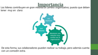 ImportanciaLos lideres contribuyen en gran medida al cambio organizativo; puesto que deben
tener muy en claro:
Mantener una
relación muy
cordial con la
organización
sus
valores
sus
objetivos
De esta forma, sus colaboradores pueden realizar su trabajo, pero además cuenta
con un comodín extra.
 