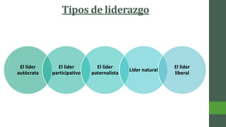Tipos de liderazgo
El líder
autócrata
El líder
participativo
El líder
paternalista
Líder natural
El líder
liberal
 