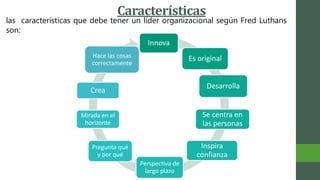Características
las características que debe tener un líder organizacional según Fred Luthans
son:
Innova
Es original
Desarrolla
Se centra en
las personas
Inspira
confianza
Perspectiva de
largo plazo
Pregunta qué
y por qué
Mirada en el
horizonte
Crea
Hace las cosas
correctamente
 