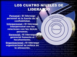Liderazgo & Coaching - UNESR