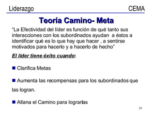 Teoría Camino- Meta “ La Efectividad del líder es función de qué tanto sus interacciones con los subordinados ayudan  a éstos a identificar qué es lo que hay que hacer , a sentirse motivados para hacerlo y a hacerlo de hecho” El líder tiene éxito cuando : Clarifica Metas Aumenta las recompensas para los subordinados que las logran. Allana el Camino para lograrlas 