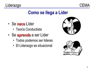 Como se llega a Líder Se  nace  Líder Teoría Conductista Se  aprende  a ser Líder Todos podemos ser lideres El Liderazgo es situacional 