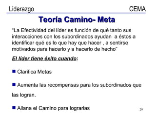 Teoría Camino- Meta “ La Efectividad del líder es función de qué tanto sus interacciones con los subordinados ayudan  a éstos a identificar qué es lo que hay que hacer , a sentirse motivados para hacerlo y a hacerlo de hecho” El líder tiene éxito cuando : Clarifica Metas Aumenta las recompensas para los subordinados que las logran. Allana el Camino para lograrlas 