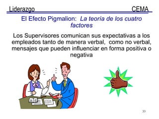 El Efecto Pigmalion:  La teoría de los cuatro factores Los Supervisores comunican sus expectativas a los empleados tanto de manera verbal,  como no verbal, mensajes que pueden influenciar en forma positiva o negativa 