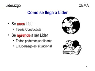 Como se llega a Líder Se  nace  Líder Teoría Conductista Se  aprende  a ser Líder Todos podemos ser lideres El Liderazgo es situacional 