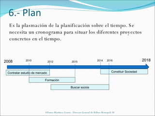 6.- Plan Es la plasmación de la planificación sobre el tiempo. Se necesita un cronograma para situar los diferentes proyectos concretos en el tiempo. Alfonso Martínez Cearra - Director General de Bilbao Metropoli 30 2008 2018 Contratar estudio de mercado Formación Buscar socios Constituir Sociedad 2014 2016 2015 2012 2010 