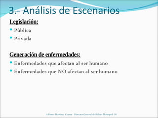 Legislación: Pública Privada Generación de enfermedades: Enfermedades que afectan al ser humano Enfermedades que NO afectan al ser humano Alfonso Martínez Cearra - Director General de Bilbao Metropoli 30 3.- Análisis de Escenarios 