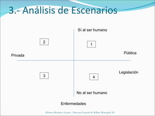 3.- Análisis de Escenarios Alfonso Martínez Cearra - Director General de Bilbao Metropoli 30 Enfermedades Legislación Pública Sí al ser humano Privada No al ser humano 1 2 3 4 