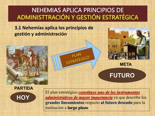 PARTIDA
META
HOY
FUTURO
NEHEMIAS APLICA PRINCIPIOS DE
ADMINISTTRACIÓN Y GESTIÓN ESTRATÉGICA
El plan estratégico constituye uno de los instrumentos
administrativos de mayor importancia ya que describe los
grandes lineamientos respecto al futuro deseado para la
institución a largo plazo.
3.1 Nehemías aplica los principios de
gestión y administración
 
