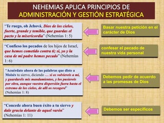 “Te ruego, oh Jehová, Dios de los cielos,
fuerte, grande y temible, que guardas el
pacto y la misericordia” (Nehemías 1: 5)
Basar nuestra petición en el
carácter de Dios
“Confieso los pecados de los hijos de Israel,
que hemos cometido contra ti; si, yo y la
casa de mi padre hemos pecado” (Nehemías
1: 6)
confesar el pecado de
nuestra vida personal
NEHEMIAS APLICA PRINCIPIOS DE
ADMINISTRACIÓN Y GESTIÓN ESTRATÉGICA
“Acuérdate ahora de las palabras que diste a
Moisés tu siervo, diciendo … si os volviereis a mí,
y guardaréis mis mandamientos, y los pusiereis
por obra, aunque vuestra dispersión fuera hasta el
extremo de los cielos, de allí os recogeré”
(Nehemías 1: 8)
Debemos pedir de acuerdo
a las promesas de Dios
“Concede ahora buen éxito a tu siervo y
dale gracia delante de aquel varón”
(Nehemías 1: 11)
Debemos ser específicos
 