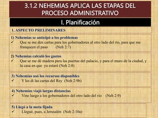 I. Planificación
3.1.2 NEHEMIAS APLICA LAS ETAPAS DEL
PROCESO ADMINISTRATIVO
1) Nehemías se anticipó a los problemas
 Que se me den cartas para los gobernadores al otro lado del río, para que me
franqueen el paso (Neh 2:7)
2) Nehemías calculó los gastos
 Que se me dé madera para las puertas del palacio, y para el muro de la ciudad, y
la casa en que yo estaré (Neh 2:8)
3) Nehemías usó los recursos disponibles
 Y les di las cartas del Rey (Neh 2:9b)
4) Nehemías viajó largas distancias
 Vine luego a los gobernadores del otro lado del río (Neh 2:9)
5) Llegó a la meta fijada
 Llegué, pues, a Jerusalén (Neh 2:10a)
1. ASPECTO PRELIMINARES
 