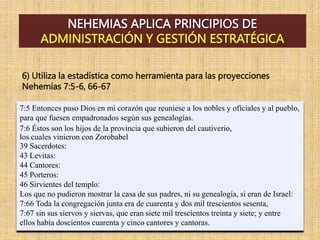 NEHEMIAS APLICA PRINCIPIOS DE
ADMINISTRACIÓN Y GESTIÓN ESTRATÉGICA
6) Utiliza la estadística como herramienta para las proyecciones
Nehemías 7:5-6, 66-67
7:5 Entonces puso Dios en mi corazón que reuniese a los nobles y oficiales y al pueblo,
para que fuesen empadronados según sus genealogías.
los cuales vinieron con Zorobabel
7:6 Éstos son los hijos de la provincia que subieron del cautiverio,
39 Sacerdotes:
43 Levitas:
44 Cantores:
45 Porteros:
46 Sirvientes del templo:
Los que no pudieron mostrar la casa de sus padres, ni su genealogía, si eran de Israel:
7:66 Toda la congregación junta era de cuarenta y dos mil trescientos sesenta,
7:67 sin sus siervos y siervas, que eran siete mil trescientos treinta y siete; y entre
ellos había doscientos cuarenta y cinco cantores y cantoras.
 