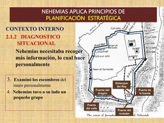 Puerta del
muladar
Puerta
del valle
Puerta de
la fuente
Fuente del
dragón
Estanque
del Rey
NEHEMIAS APLICA PRINCIPIOS DE
PLANIFICACIÓN ESTRATÉGICA
CONTEXTO INTERNO
2.1.2 DIAGNOSTICO
SITUACIONAL
Nehemías necesitaba recoger
más información, lo cual hace
personalmente
3. Examinó los escombros del
muro personalmente
4. Nehemías tuvo a su lado un
pequeño grupo
 