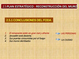 2.5PLAN ESTRATÉGICO : RECONSTRUCCIÓN DEL MURO
2.5.1CONCLUSIONES DEL FODA
1. El remanente están en gran mal y afrenta
2. Jerusalén está desierta,
3. Sus puertas consumidas por el fuego
4. Sus muros derribados
LAS PERSONAS
LA CIUDAD
 