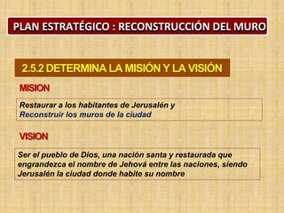 PLAN ESTRATÉGICO : RECONSTRUCCIÓN DEL MURO
2.5.2 DETERMINA LA MISIÓN Y LA VISIÓN
MISION
Restaurar a los habitantes de Jerusalén y
Reconstruir los muros de la ciudad
VISION
Ser el pueblo de Dios, una nación santa y restaurada que
engrandezca el nombre de Jehová entre las naciones, siendo
Jerusalén la ciudad donde habite su nombre
 