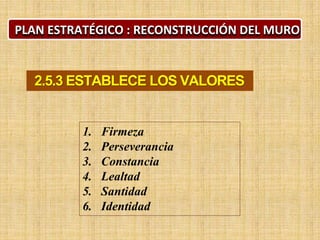 PLAN ESTRATÉGICO : RECONSTRUCCIÓN DEL MURO
2.5.3 ESTABLECE LOS VALORES
1. Firmeza
2. Perseverancia
3. Constancia
4. Lealtad
5. Santidad
6. Identidad
 